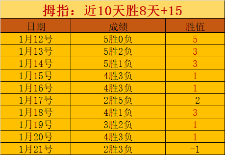 罗禁区内外,显绝技,形象独具特,爱游戏体育,Aiyouxi,Sports,爱游戏体育网址,爱游戏体育app,爱游戏体育官网,爱游戏体育集团