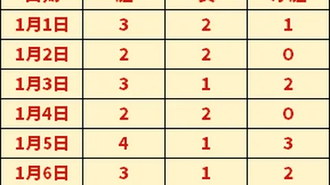 郑钦文在查尔斯顿站WTA500赛事中以2-0击败萨卡里，晋级16强——央视新闻客户端讯